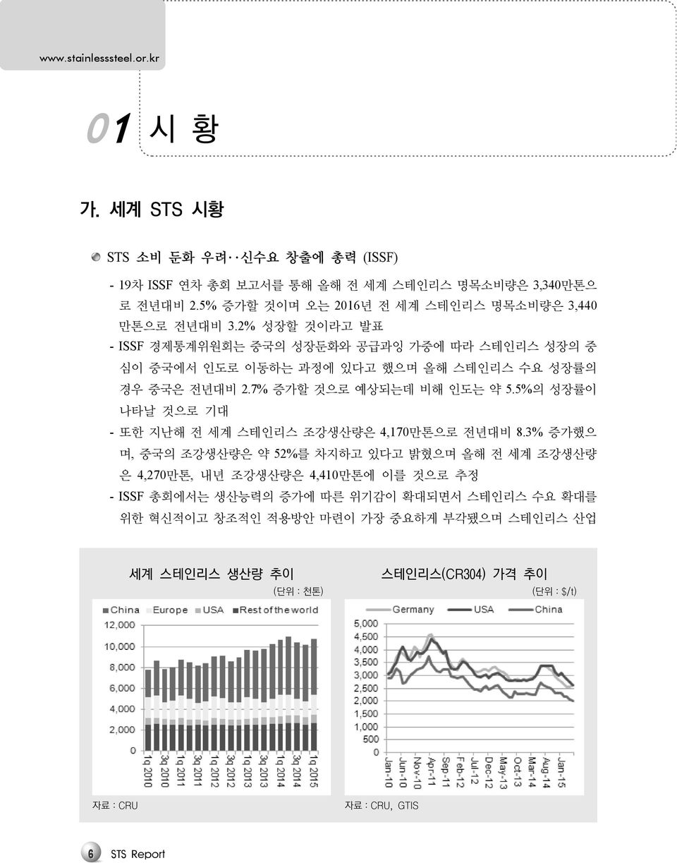 2% 성장할 것이라고 발표 - ISSF 경제통계위원회는 중국의 성장둔화와 공급과잉 가중에 따라 스테인리스 성장의 중 심이 중국에서 인도로 이동하는 과정에 있다고 했으며 올해 스테인리스 수요 성장률의 경우 중국은 전년대비 2.7% 증가할 것으로 예상되는데 비해 인도는 약 5.