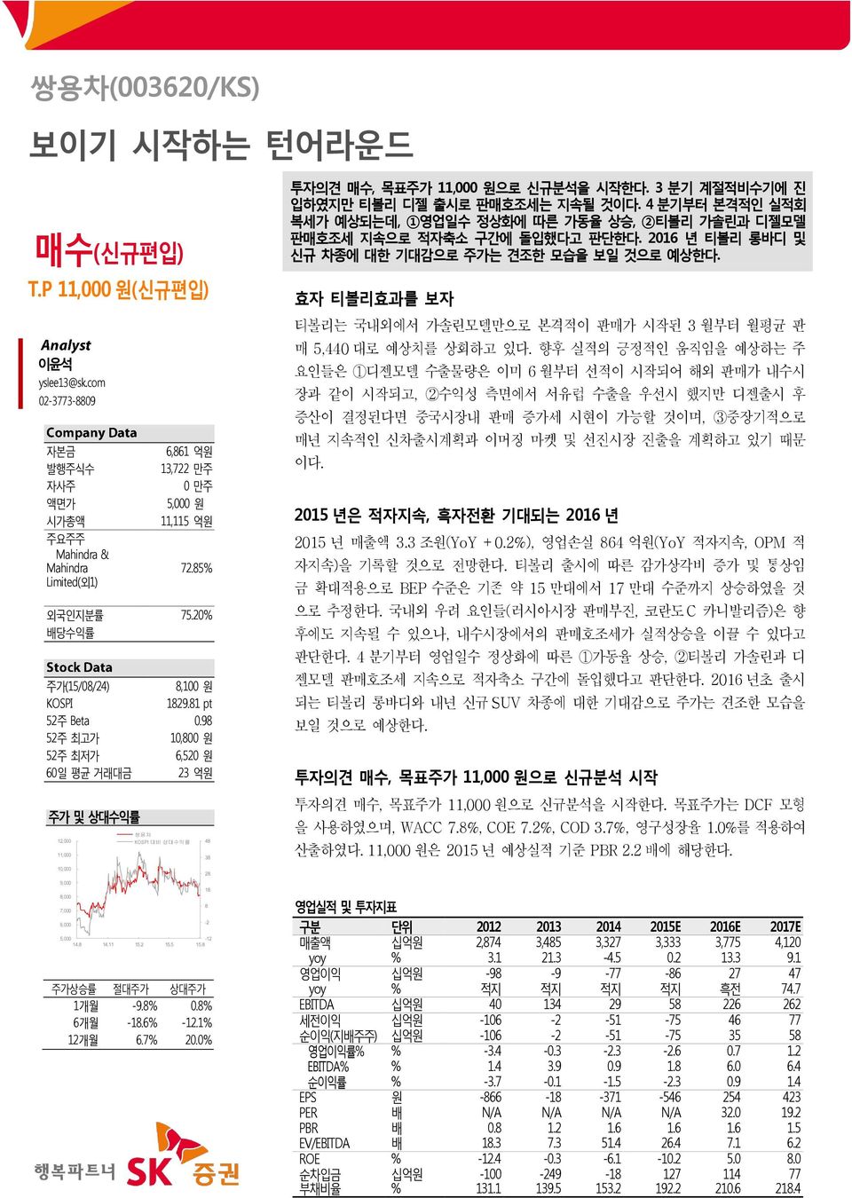 8 주가상승률 젃대주가 상대주가 1개월 -9.8%.8% 6개월 -18.6% -12.1% 12개월 6.7% 2.% 48 38 28 18 8-2 투자의견 매수, 목표주가 11, 원으로 신규분석을 시작한다. 3 분기 계절적비수기에 진 입하였지만 티볼리 디젤 출시로 판매호조세는 지속될 것이다.