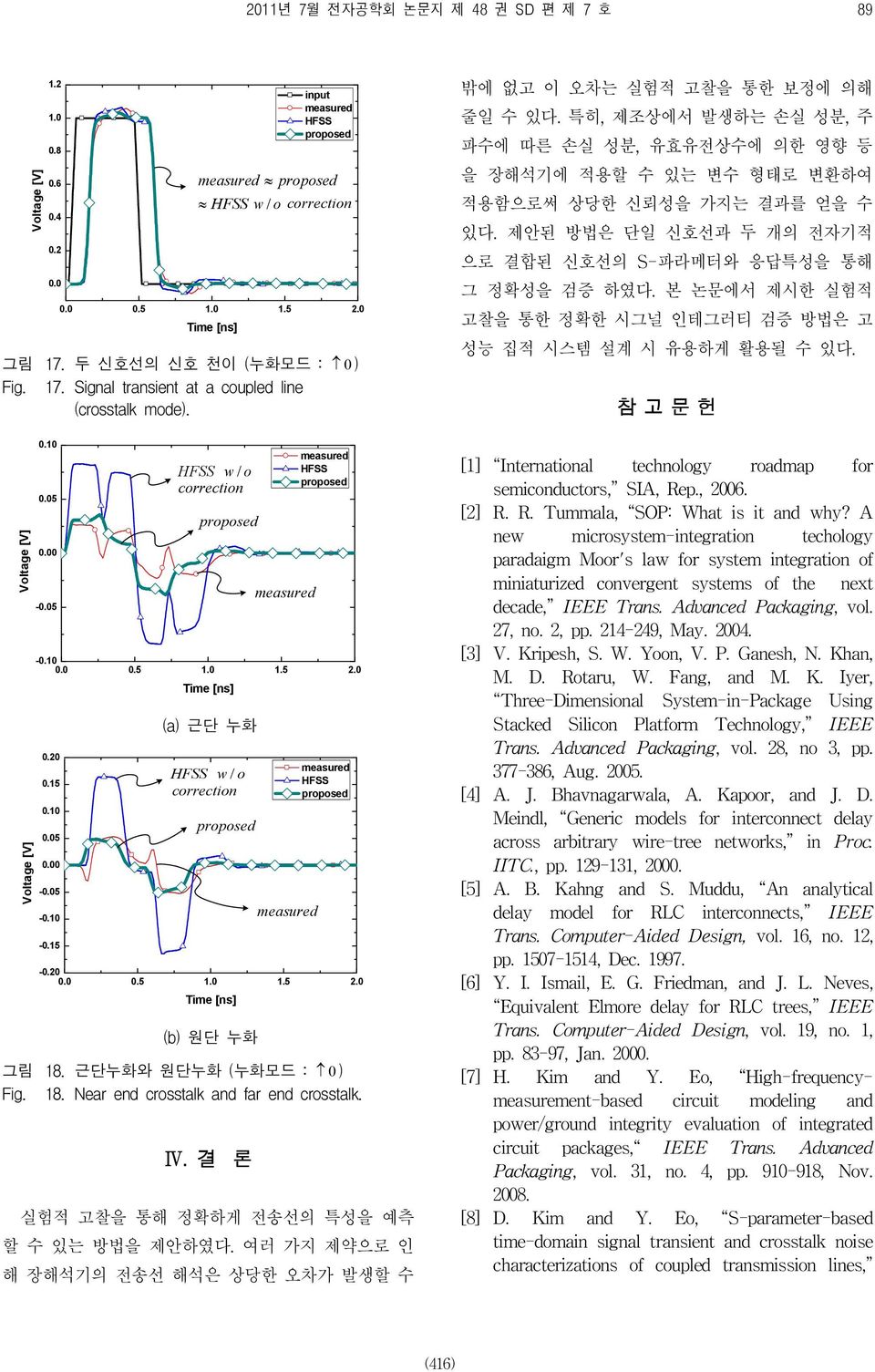 본 논문에서 제시한 실험적 고찰을 통한 정확한 시그널 인테그러티 검증 방법은 고 성능 집적 시스템 설계 시 유용하게 활용될 수 있다. 참 고 문 헌.1.5. -.5 w/ -.1..5 1. 1.5 2..2.15.1.5. -.5 -.1 -.15 (a) 근단 누화 w/ -.2..5 1. 1.5 2. (b) 원단 누화 그림 18.