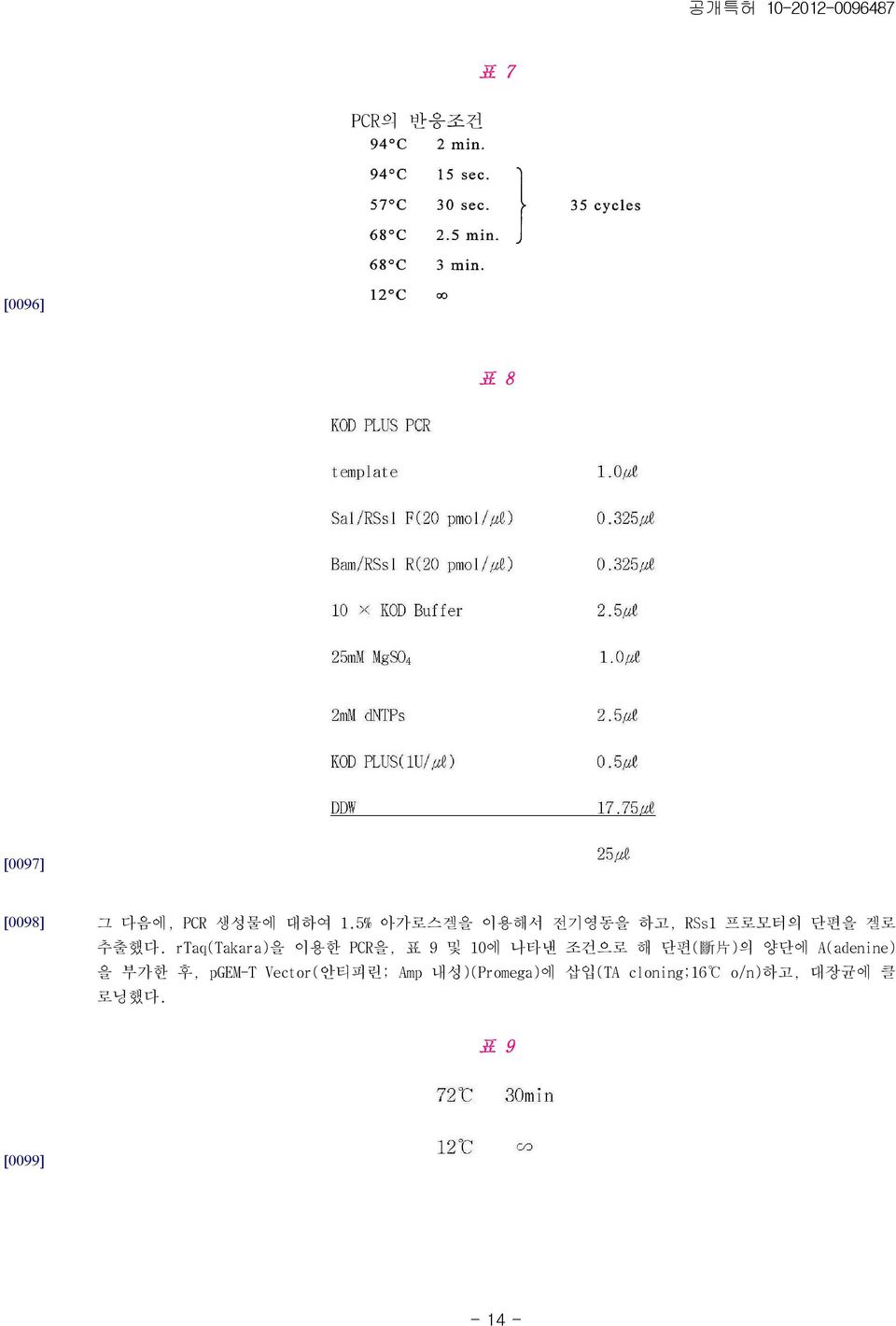 rtaq(takara)을 이용한 PCR을, 표 9 및 10에 나타낸 조건으로 해 단편( 斷 片 )의 양단에