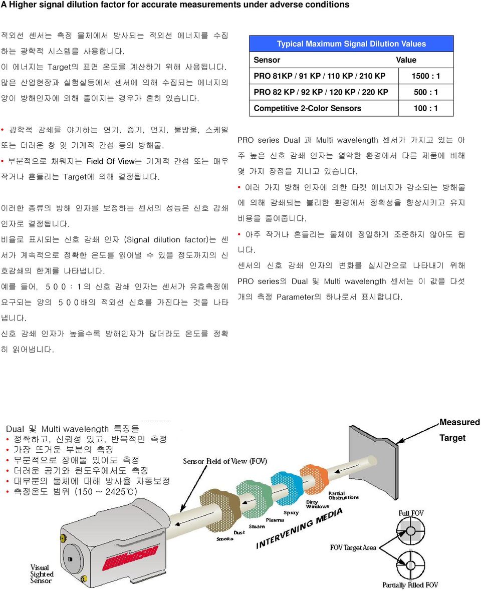 이러한 종류의 방해 인자를 보정하는 센서의 성능은 신호 감쇄 인자로 결정됩니다. 비율로 표시되는 신호 감쇄 인자 (Signal dilution factor)는 센 서가 계속적으로 정확한 온도를 읽어낼 수 있을 정도까지의 신 호감쇄의 한계를 나타냅니다.