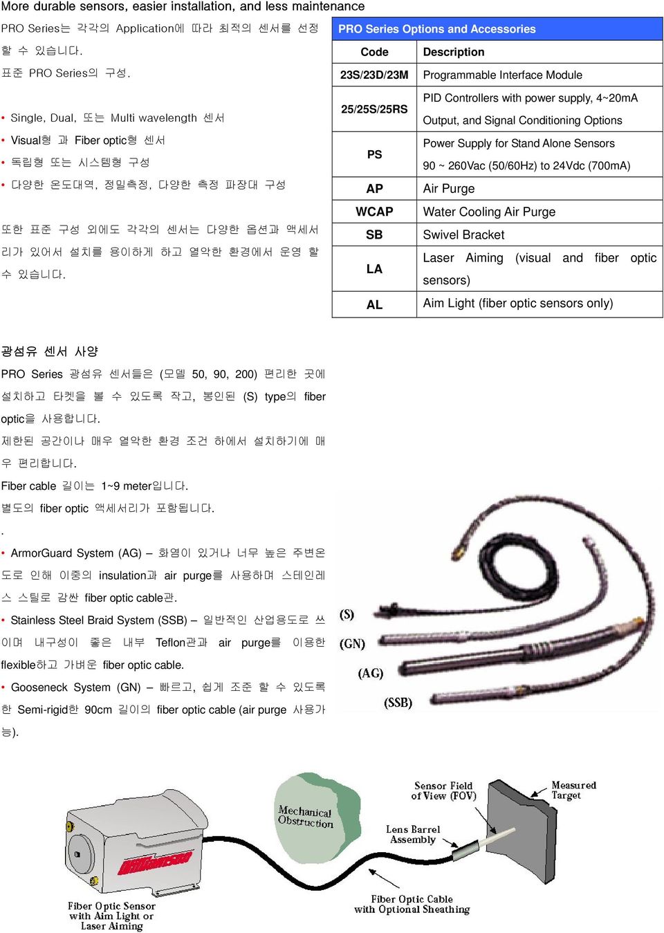 구성 또한 표준 구성 외에도 각각의 센서는 다양한 옵션과 액세서 리가 있어서 설치를 용이하게 하고 열악한 환경에서 운영 할 수 있습니다.