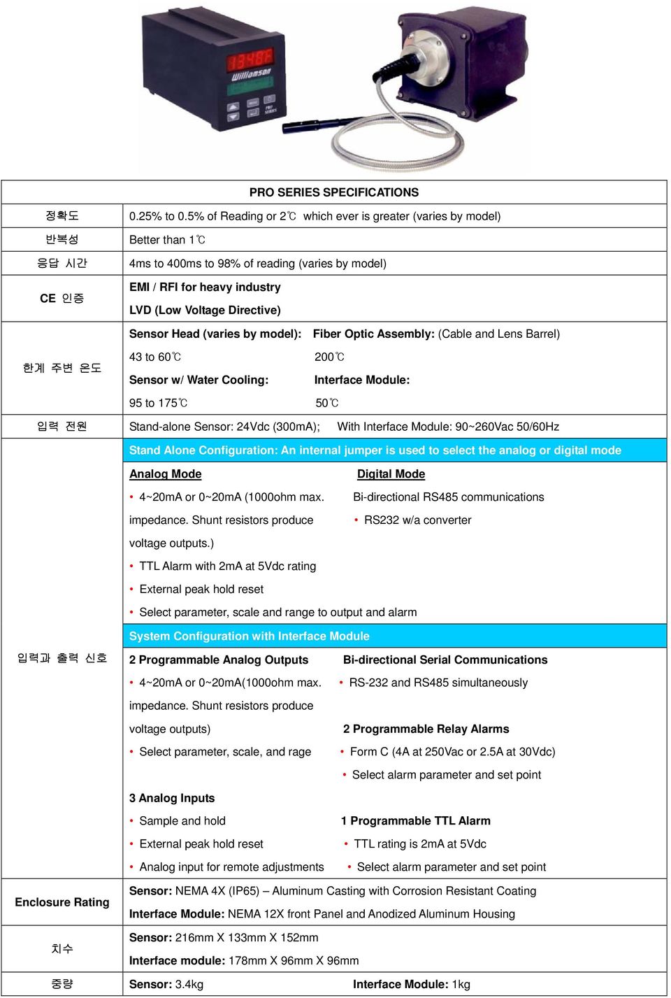 Sensor Head (varies by model): Fiber Optic Assembly: (Cable and Lens Barrel) 한계 주변 온도 43 to 60 200 Sensor w/ Water Cooling: Interface Module: 95 to 175 50 입력 전원 Stand-alone Sensor: 24Vdc (300mA);