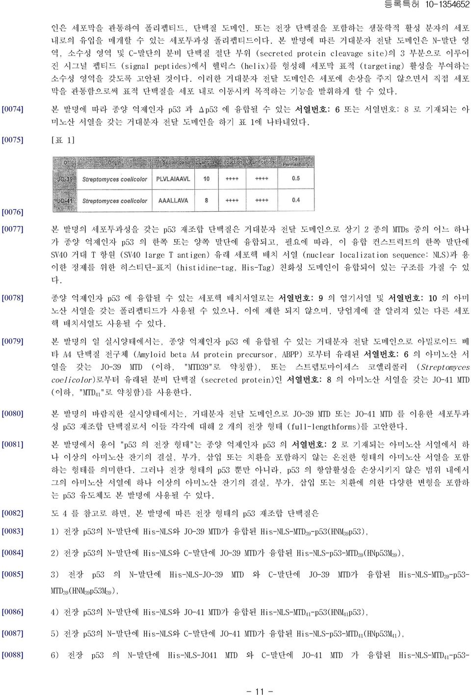 이러한 거대분자 전달 도메인은 세포에 손상을 주지 않으면서 직접 세포 막을 관통함으로써 표적 단백질을 세포 내로 이동시켜 목적하는 기능을 발휘하게 할 수 있다.