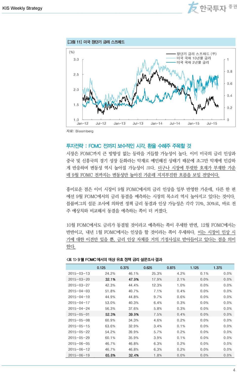 이미 미국의 금리 인상과 중국 및 신흥국의 경기 성장 둔화라는 악재로 예민해진 상태기 때문에 조그만 악재에 민감하 게 반응하며 변동성 역시 높아질 가능성이 크다. 더구나 시장에 뚜렷한 호재가 부재한 가운 데 9월 FOMC 전까지는 변동성만 높아진 가운데 지지부진한 흐름을 보일 전망이다.