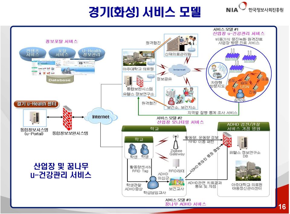 산업장 및 꿈나무