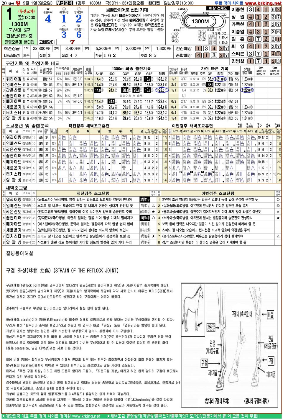 착순상금 착,00 천원 착,00 천원 착,00 천원 착,000 천원 착,00 천원 전산예상 최 영 필습성 도주 선행 선입 자유 추입 종합예상 스티븐 민병철 구간기록 및 착점기록 비교 명 산 성 나이 금일기수 기수복승률 기승전적 최종 00m 최종 출전기록 00m전적 총 전적 가장 빠른 기록 착내 0m 0m 지 별 (개월) 부담중량 개월 개월 경주일 S-