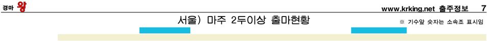 00 혼 00 혼 00 국 00 등급 00 국 00 (주)나스카,00 ) 0/0 사 자 왕 바람의왕 (주)녹원목장,00 ) 0/ 데 블 맨 레이즈볼 0 효리 (주)디알엠씨티 0,00 후리바람 미래주역 픽스타임 머치머니 ) 0/0 철호 (주)수성 0 수성캡틴 수성리더 (주)자업,00 ) 0/0 스페셜로 뷰티풀로 강균호,00 ) 0/ 유지경성 케이운 코리안파