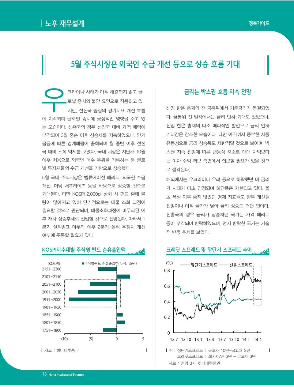 5월 국내 주식시장은 벨류에이션 메리트, 외국인 수급 개선, 어닝 서프라이즈 등을 바탕으로 상승할 것으로 기대된다. 다만 KOSPI 2,000pt 상회 시 펀드 환매 물 량이 많아지고 있어 단기적으로는 매물 소화 과정이 필요할 것으로 판단되며, 매물소화과정이 마무리된 이 후 재차 상승추세로 진입할 것으로 전망된다.