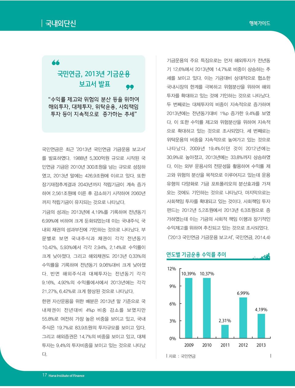 부 문별로 보면 국내주식과 채권이 각각 전년동기 10.42%, 5.93%에서 각각 2.94%, 2.14%로 수익률이 크게 낮아졌다. 그리고 해외채권도 2013년 0.33%의 수익률을 기록하며 전년동기 9.06%대비 크게 낮아졌 다. 반면 해외주식과 대체투자는 전년동기 각각 9.16%, 4.92%의 수익률에서에서 2013년에는 각각 21.27%, 6.