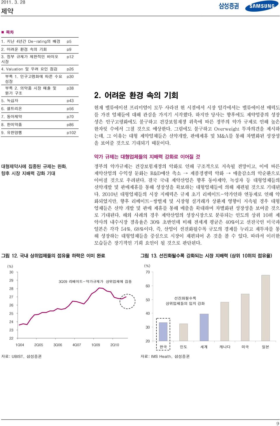 하지만 당사는 향후에도 제약업종의 성장 성은 인구고령화에도 불구하고 건강보험재정 위축에 따른 정부의 약가 규제로 인해 높은 한자릿 수에서 그칠 것으로 예상한다. 그럼에도 불구하고 Overweight 투자의견을 제시하 는데, 그 이유는 대형 제약업체들은 신약개발, 판매제휴 및 M&A를 통해 차별화된 성장성 을 보여줄 것으로 기대되기 때문이다.