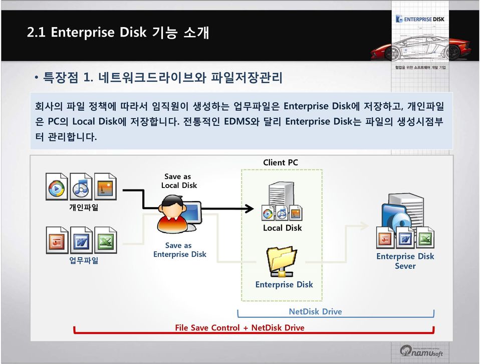 Local Disk에 저장합니다. 전통적인 EDMS와 달리 Enterprise Disk는 파일의 생성시점부 터 관리합니다.