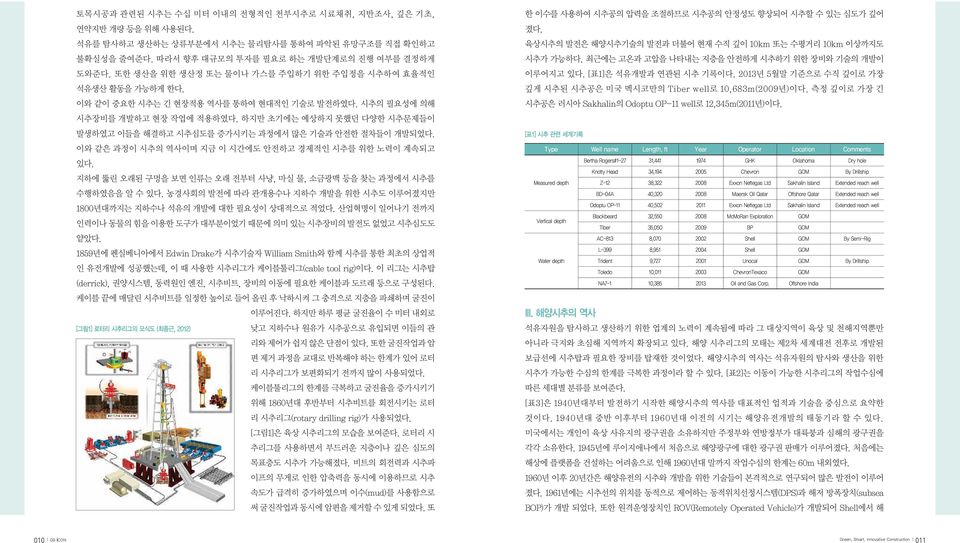 하지만 초기에는 예상하지 못했던 다양한 시추문제들이 발생하였고 이들을 해결하고 시추심도를 증가시키는 과정에서 많은 기술과 안전한 절차들이 개발되었다. 이와 같은 과정이 시추의 역사이며 지금 이 시간에도 안전하고 경제적인 시추를 위한 노력이 계속되고 있다.