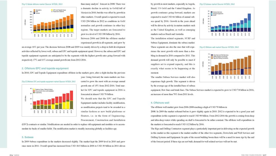 Overall spend is expected to reach USD 254 billion in 2012 as conditions in GoM normalize and growth continues in other key regions.