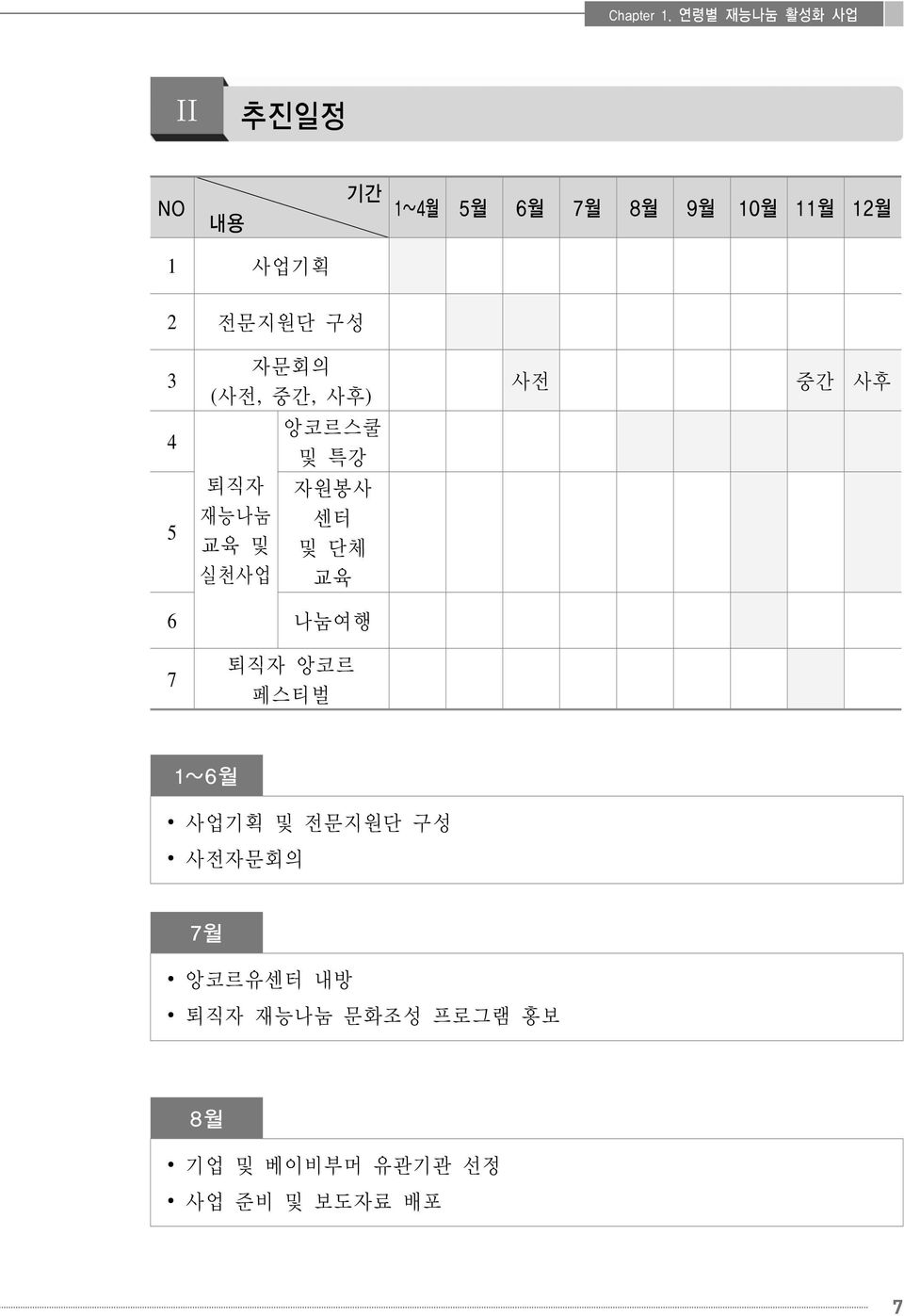 전문지원단 구성 3 4 5 자문회의 (사전, 중간, 사후) 앙코르스쿨 및 특강 퇴직자 재능나눔 교육 및 실천사업 자원봉사 센터 및