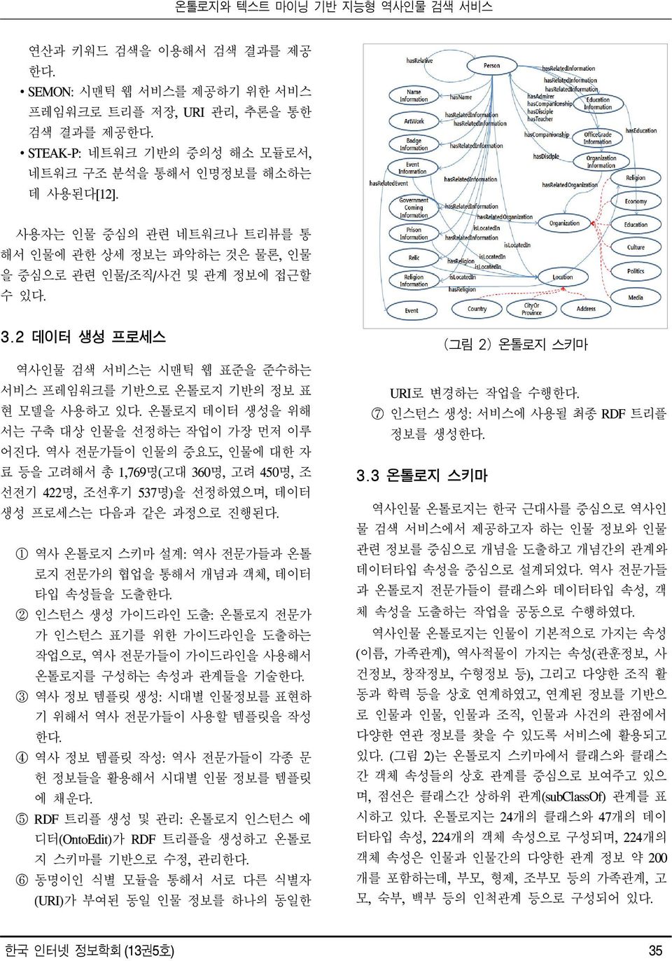 온톨로지 데이터 생성을 위해 서는 구축 대상 인물을 선정하는 작업이 가장 먼저 이루 어진다. 역사 전문가들이 인물의 중요도, 인물에 대한 자 료 등을 고려해서 총 1,769명(고대 360명, 고려 450명, 조 선전기 422명, 조선후기 537명)을 선정하였으며, 데이터 생성 프로세스는 다음과 같은 과정으로 진행된다.