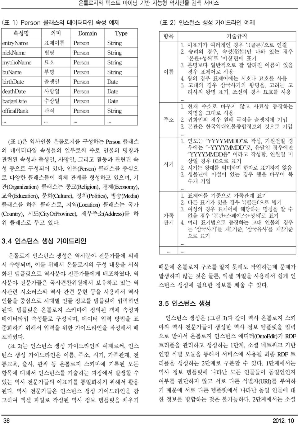 인물(Person) 클래스를 중심으 로 다양한 클래스들이 객체 관계를 형성하고 있으며, 기 관(Organization) 클래스는 종교(Religion), 경제(Economy), 교육(Education), 문화(Culture), 정치(Politics), 방송(Media) 클래스를 하위 클래스로, 지역(Location) 클래스는 국가 (Country),