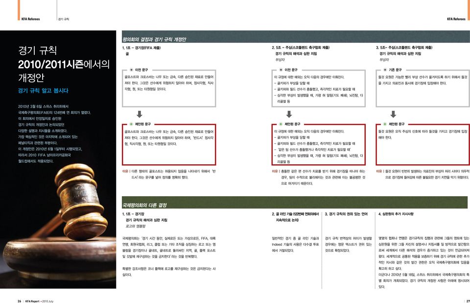 - 골키퍼가 부상을 당할 때 - 골키퍼와 필드 선수가 충돌했고, 즉각적인 치료가 필요할 때 - 심각한 부상이 발생했을 때, 가령 혀 말림(기도 폐쇄), 뇌진탕, 다 3.