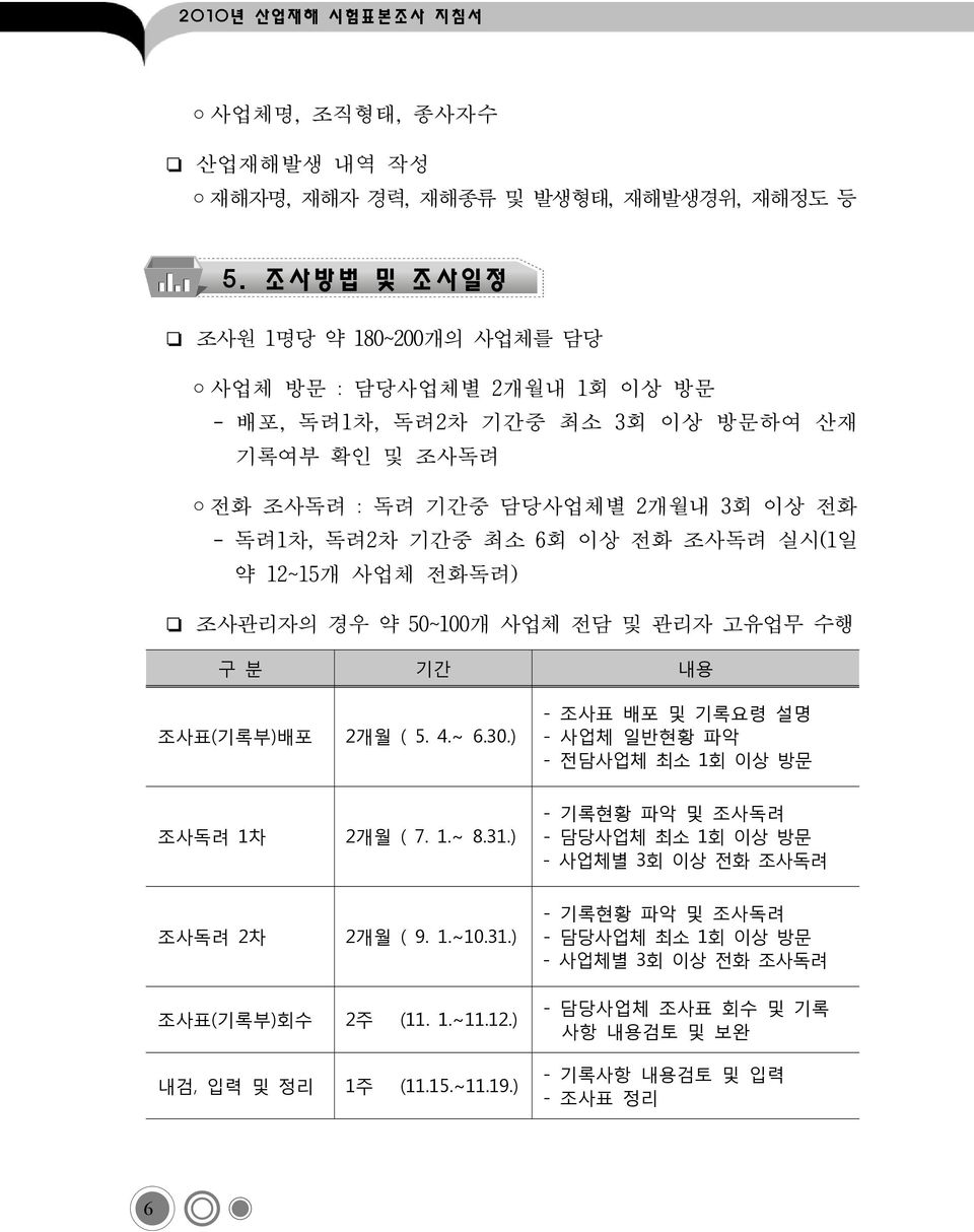 전화 조사독려 실시(1일 약 12~15개 사업체 전화독려) 조사관리자의 경우 약 50~100개 사업체 전담 및 관리자 고유업무 수행 구 분 기간 내용 조사표(기록부)배포 2개월 ( 5. 4.~ 6.30.) - 조사표 배포 및 기록요령 설명 - 사업체 일반현황 파악 - 전담사업체 최소 1회 이상 방문 조사독려 1차 2개월 ( 7. 1.~ 8.