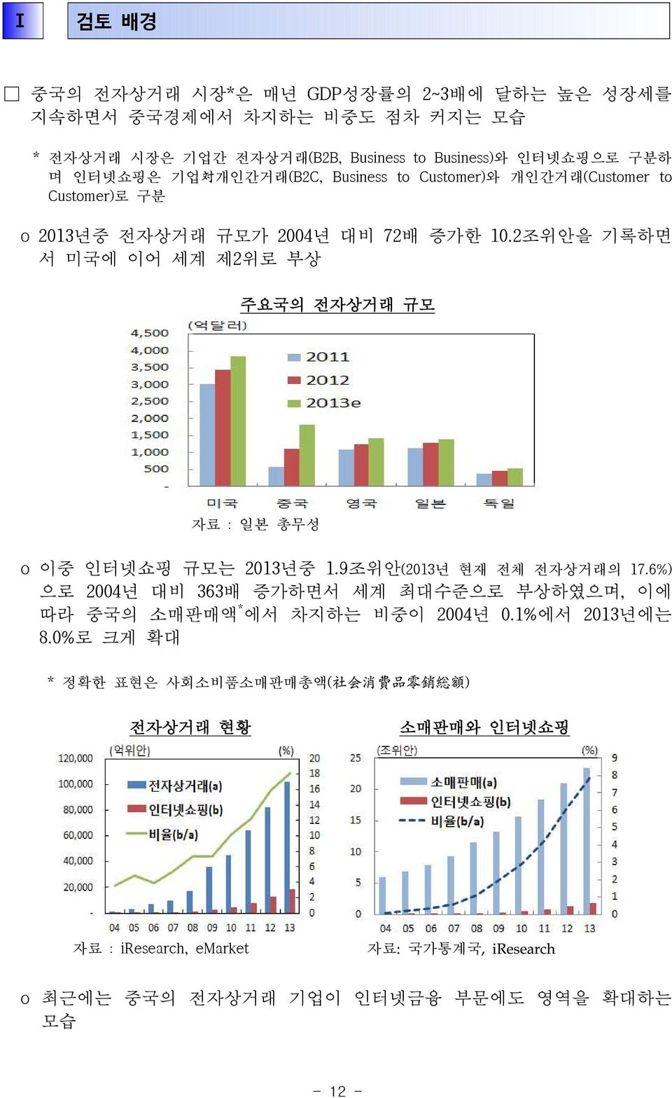 2조위안을 기록하면 서 미국에 이어 세계 제2위로 부상 주요국의 전자상거래 규모 자료 : 일본 총무성 o 이중 인터넷쇼핑 규모는 2013년중 1.9조위안(2013년 현재 전체 전자상거래의 17.