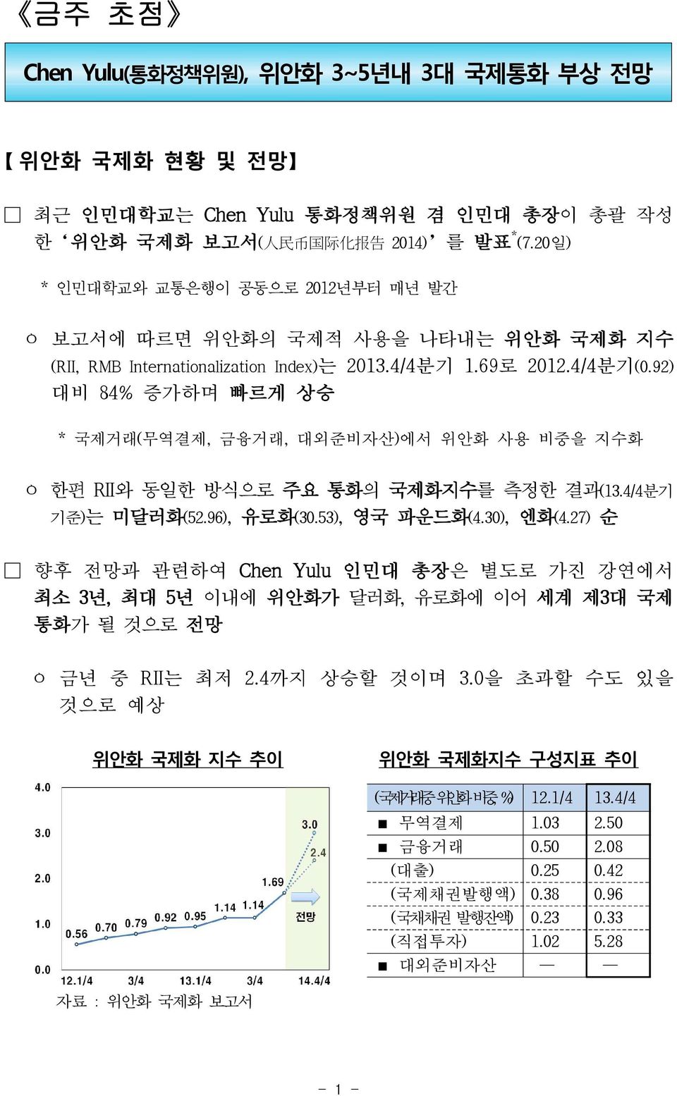 92) 대비 84% 증가하며 빠르게 상승 * 국제거래(무역결제, 금융거래, 대외준비자산)에서 위안화 사용 비중을 지수화 ㅇ 한편 RII와 동일한 방식으로 주요 통화의 국제화지수를 측정한 결과(13.4/4분기 기준)는 미달러화(52.96), 유로화(30.53), 영국 파운드화(4.30), 엔화(4.