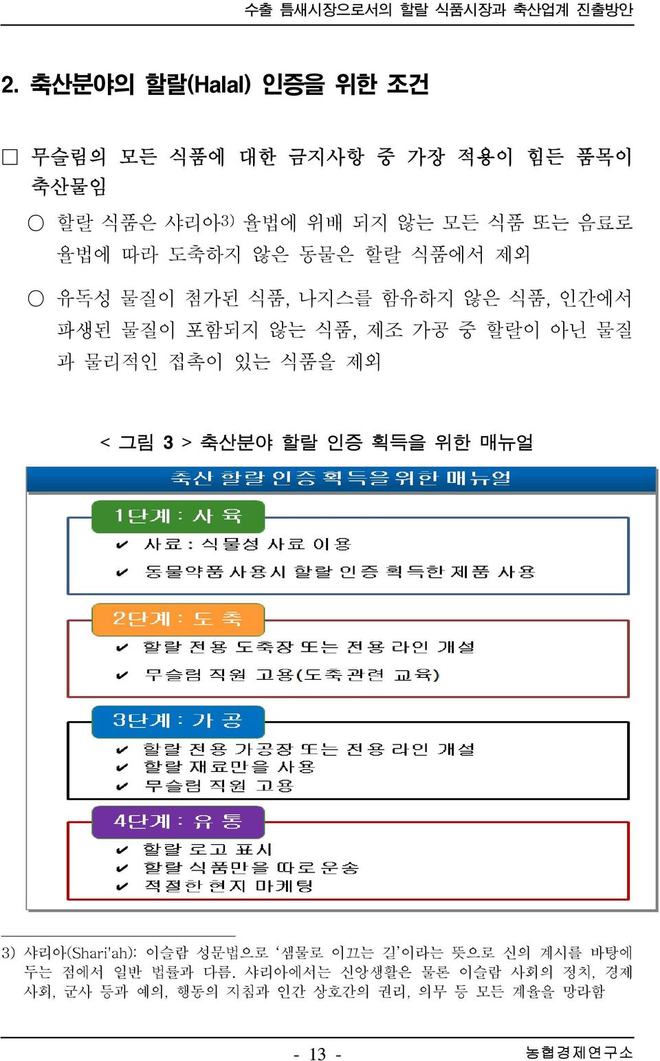 도축하지 않은 동물은 할랄 식품에서 제외 유독성 물질이 첨가된 식품, 나지스를 함유하지 않은 식품, 인간에서 파생된 물질이 포함되지 않는 식품, 제조 가공 중 할랄이 아닌 물질 과 물리적인 접촉이 있는