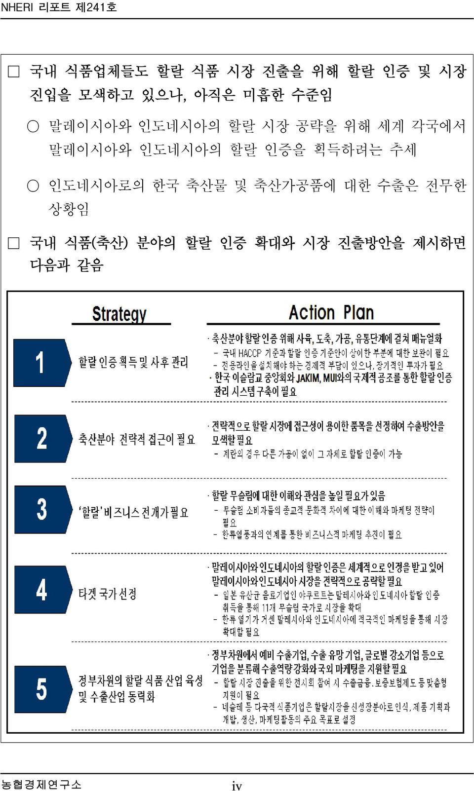 말레이시아와 인도네시아의 할랄 인증을 획득하려는 추세 인도네시아로의 한국 축산물 및 축산가공품에 대한