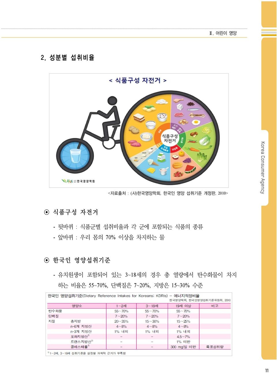 자전거 - 뒷바퀴 : 식품군별 섭취비율과 각 군에 포함되는 식품의 종류 - 앞바퀴 : 우리 몸의 70%
