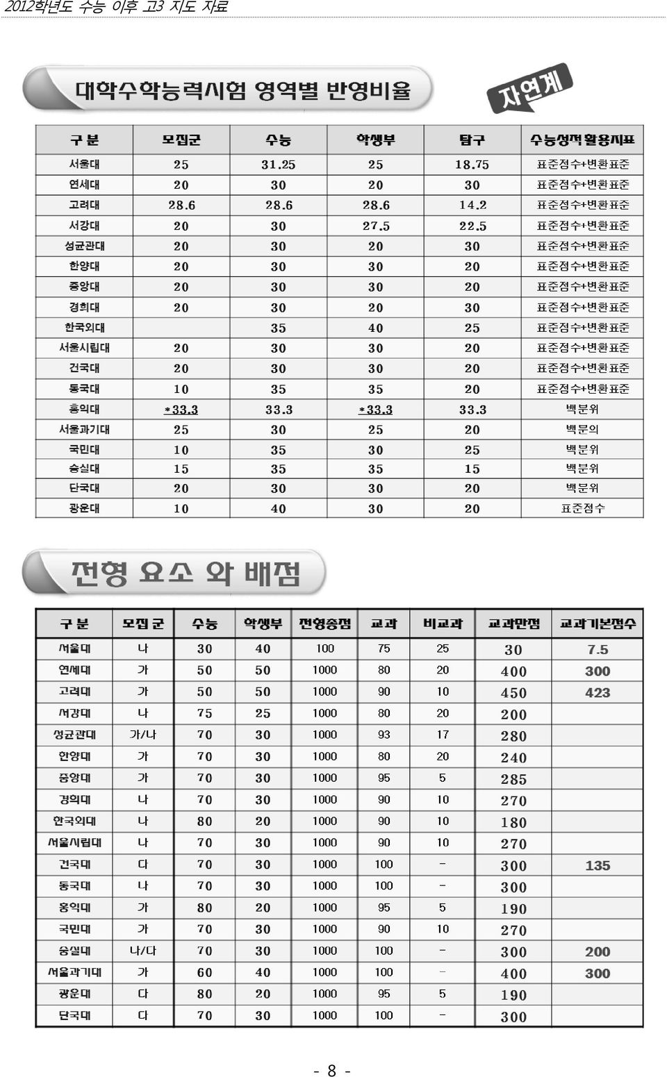 지도 자료 - 8