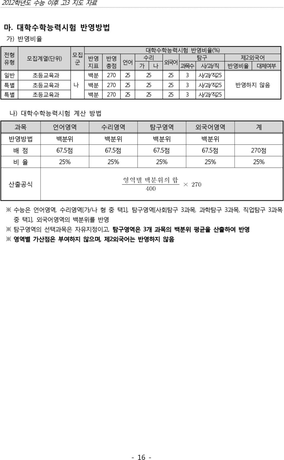 사/과/직25 특별 초등교육과 나 백분 270 25 25 25 3 사/과/직25 반영하지 않음 특별 초등교육과 백분 270 25 25 25 3 사/과/직25 나) 대학수학능력시험 계산 방법 과목 언어영역 수리영역 탐구영역 외국어영역 계 반영방법 백분위