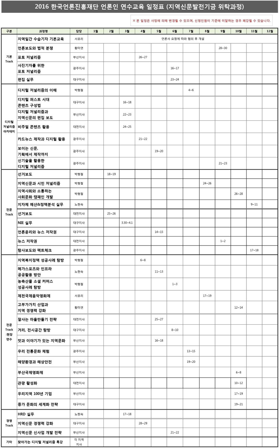 콘텐츠 활용 24~25 카드뉴스 제작과 활용 광주지사 21~22 보이는 신문, 기획에서 제작까지 신기술을 활용한 광주지사 19~20 광주지사 21~23 선거보도 18~19 지역신문과 시민 24~26 지역사회와 소통하는 사회문화 캠패인 개발 26~28 전문 지자체 예산&정책분석 실무 9~11 선거보도 25~26 NIE 실무 3.30~4.