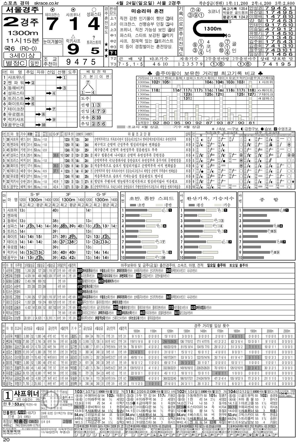 사 럭키샤프 리 7 1 4 5 눈여겨볼 트러스트미 中 2 샤프, 잠재력 있는 t트러스트 전 1 4 7 김주원 1 7 5 4 9 9 골 中 미 등 경합벌는 혼전양.