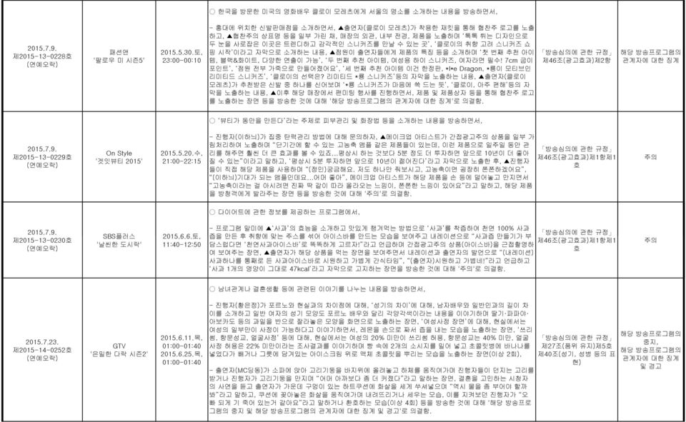 이라고 자막으로 소개하는 내용, 점원이 출연자들에게 제품의 특징 등을 소개하며 첫 번째 추천 아이 템, 블랙&화이트, 다양한 연출이 가능, 두 번째 추천 아이템, 여성용 하이 스니커즈, 여자라면 필수!