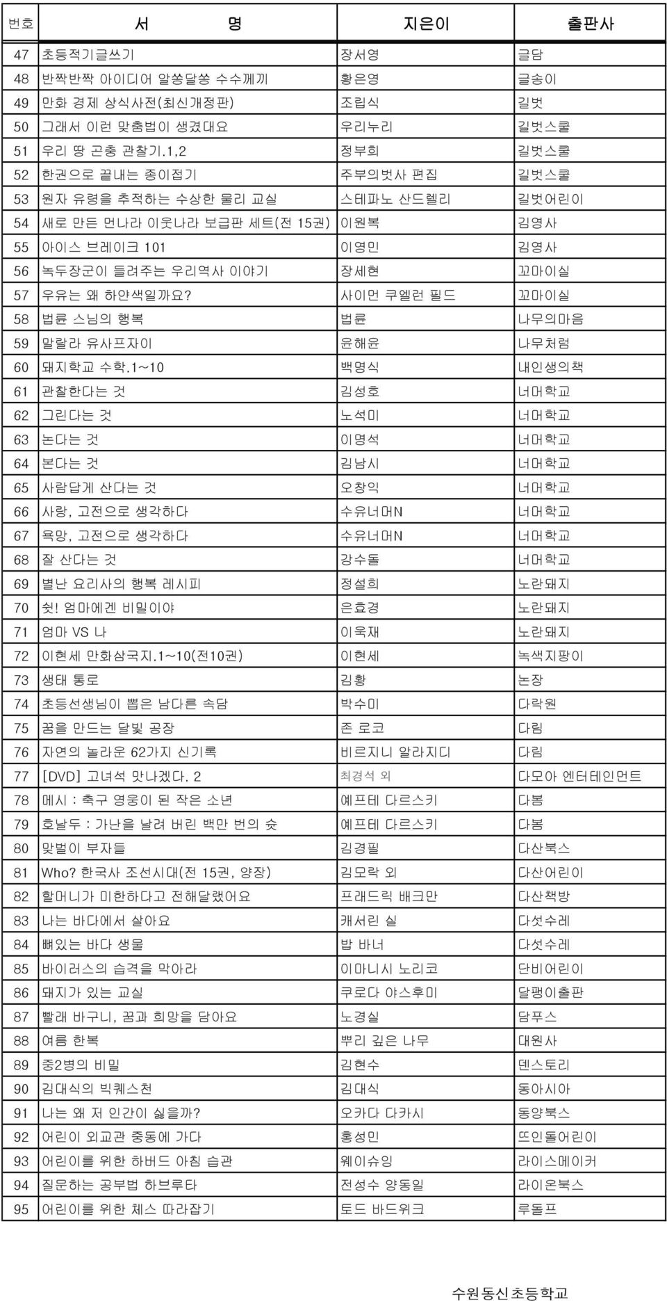 사이먼 쿠엘런 필드 꼬마이실 58 법륜 스님의 행복 법륜 나무의마음 59 말랄라 유사프자이 윤해윤 나무처럼 60 돼지학교 수학.