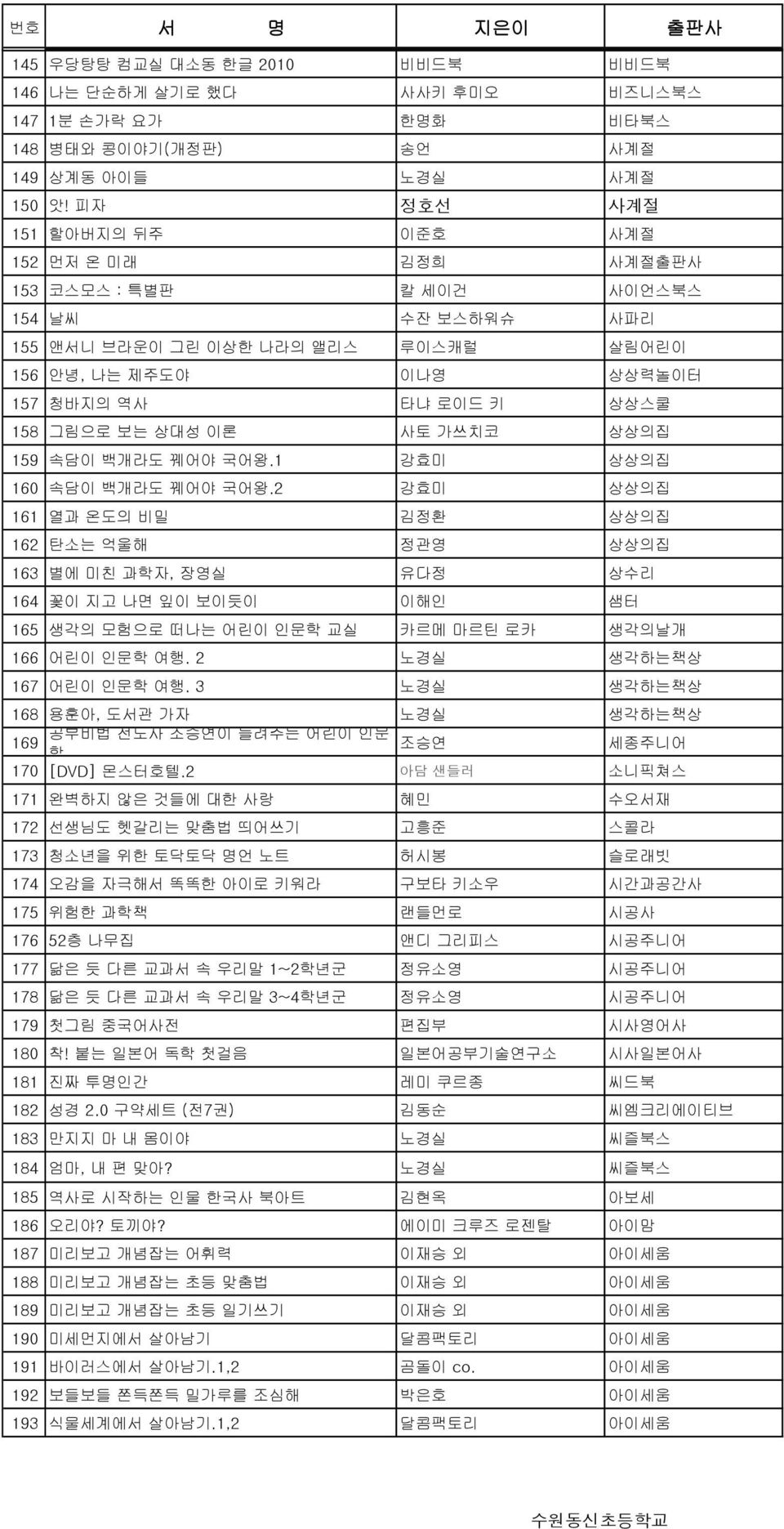 그림으로 보는 상대성 이론 사토 가쓰치코 상상의집 159 속담이 백개라도 꿰어야 국어왕.1 강효미 상상의집 160 속담이 백개라도 꿰어야 국어왕.