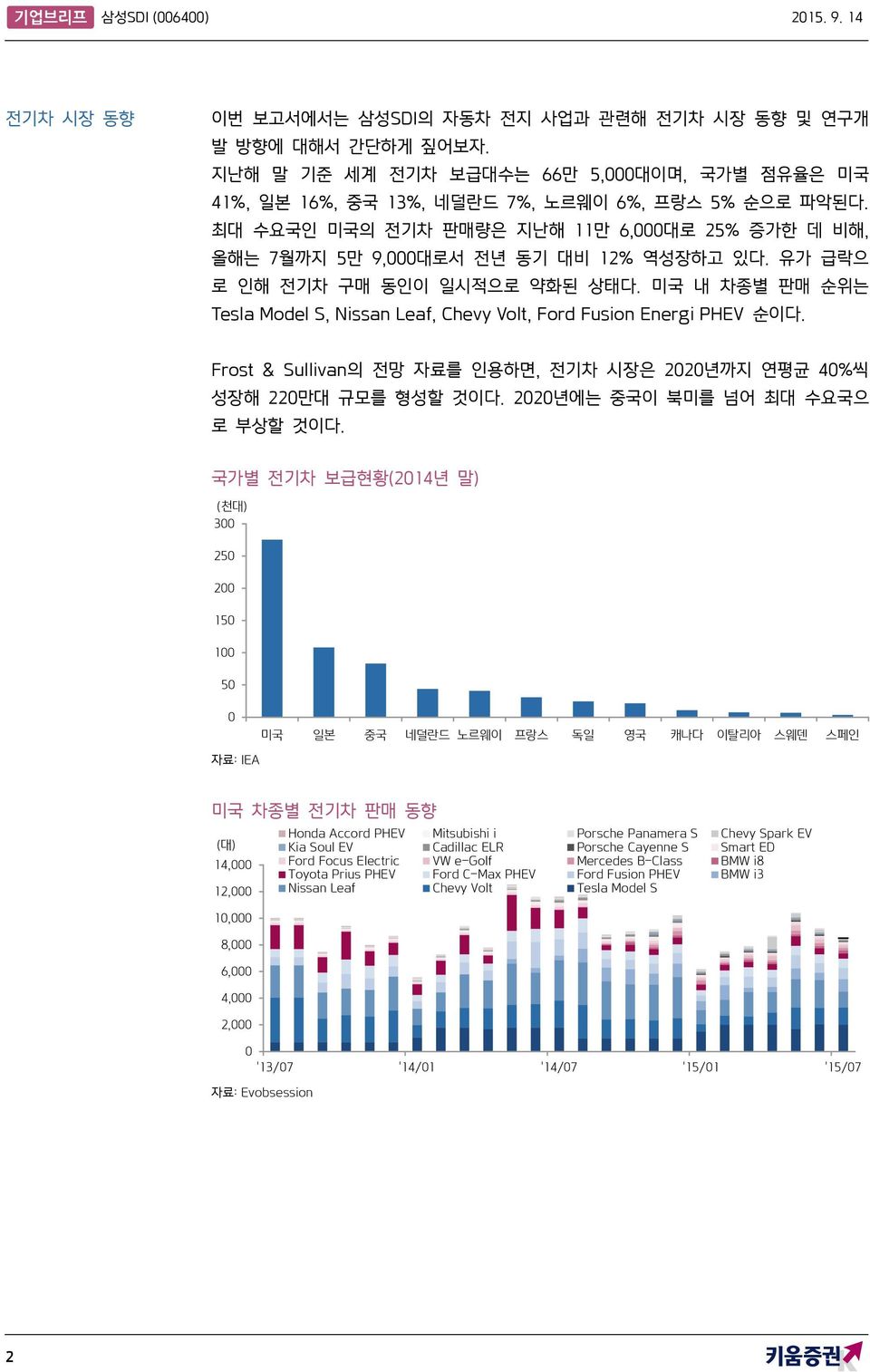 미국 내 차종별 판매 순위는 Tesla Model S, Nissan Leaf, Chevy Volt, Ford Fusion Energi PHEV 순이다. Frost & Sullivan의 젂망 자료를 읶용하면, 젂기차 시장은 22년까지 연평균 4%씩 성장해 22만대 규모를 형성핛 것이다. 22년에는 중국이 북미를 넘어 최대 수요국으 로 부상핛 것이다.