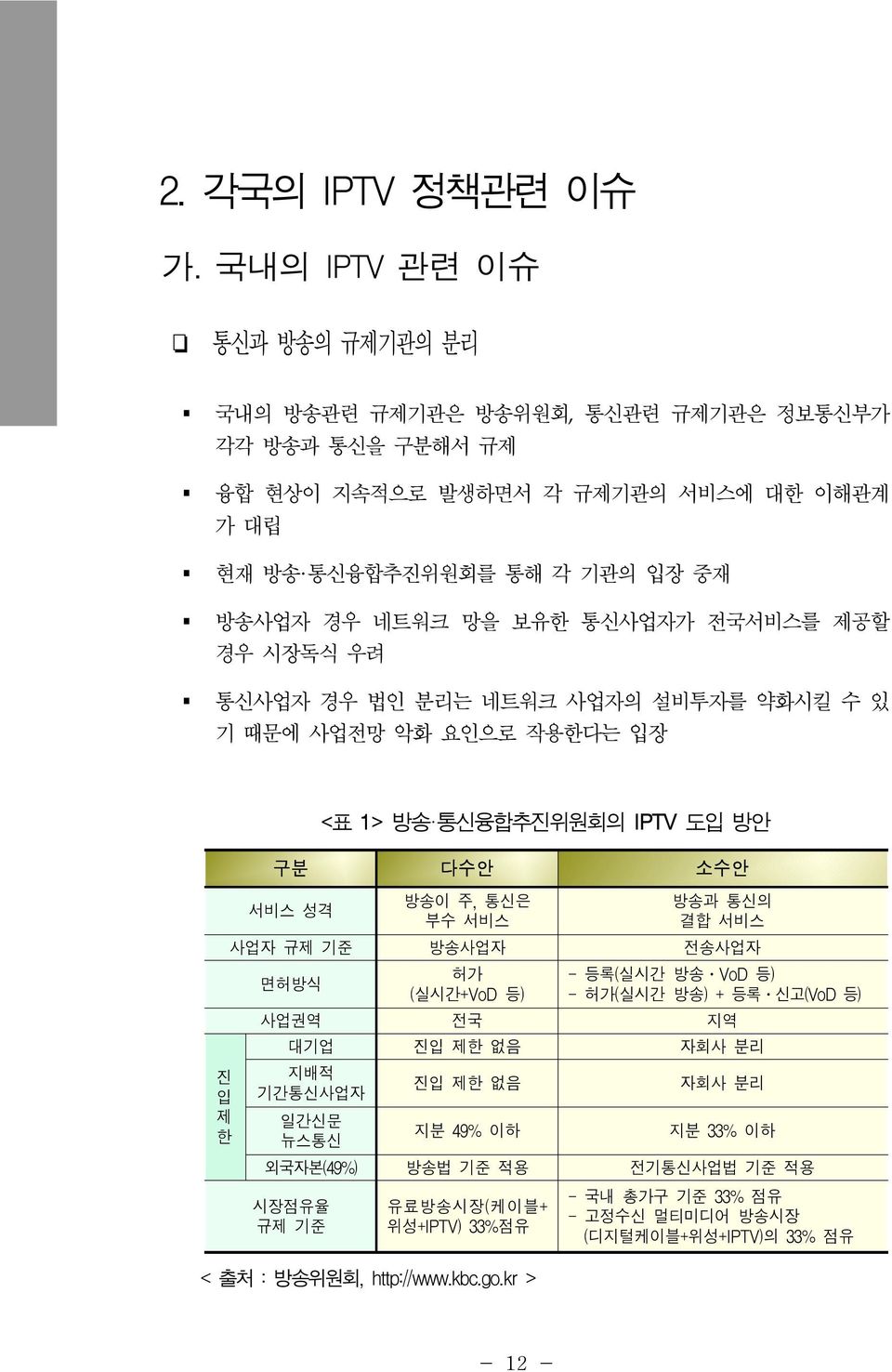 통신사업자가 전국서비스를 제공할 경우 시장독식 우려 통신사업자 경우 법인 분리는 네트워크 사업자의 설비투자를 약화시킬 수 있 기 때문에 사업전망 악화 요인으로 작용한다는 입장 진 입 제 한 구분 다수안 소수안 서비스 성격 방송이 주, 통신은 부수 서비스 방송과 통신의 결합 서비스 사업자 규제 기준 방송사업자 전송사업자 면허방식 허가