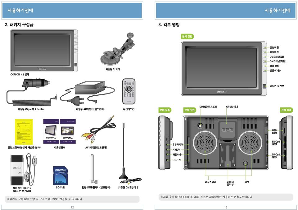 Adapter 가정용 AC어댑터(별도판매) 무선리모컨 본체 우측 GPS안테나 본체 좌측 본체 뒷면 USB Host SD Card 슬롯1 후방카메라 품질보증서(분실시 재발급 불가) 사용설명서