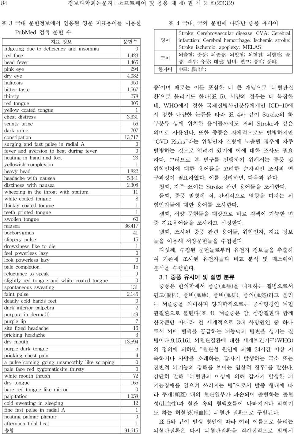 thirsty 278 red tongue 305 yellow coated tongue 1 chest distress 3,331 scanty urine 56 dark urine 707 constipation 13,717 surging and fast pulse in radial A 0 fever and aversion to heat during fever