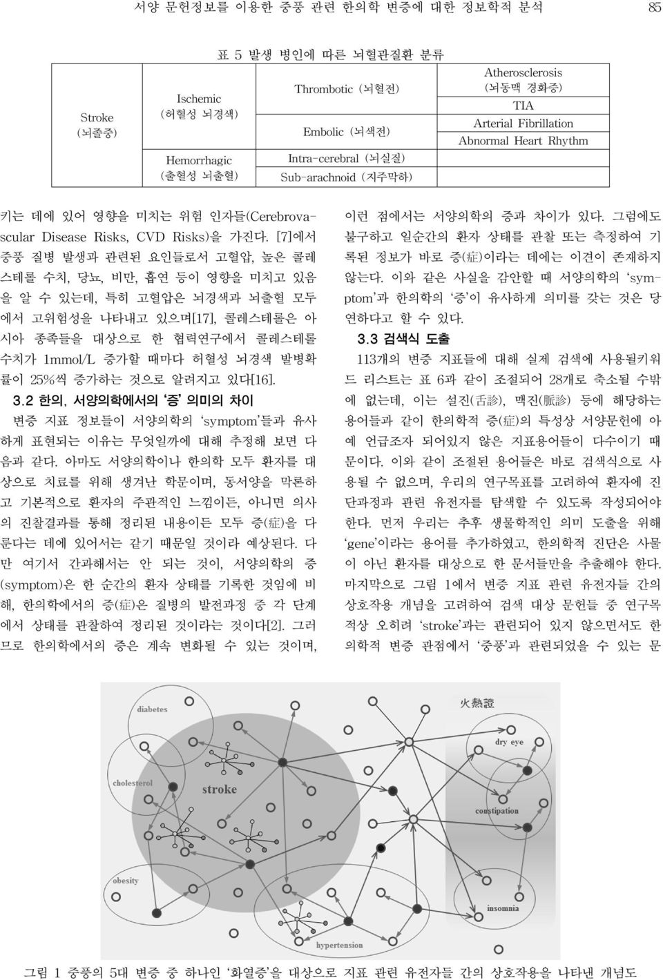 [7]에서 중풍 질병 발생과 관련된 요인들로서 고혈압, 높은 콜레 스테롤 수치, 당뇨, 비만, 흡연 등이 영향을 미치고 있음 을 알 수 있는데, 특히 고혈압은 뇌경색과 뇌출혈 모두 에서 고위험성을 나타내고 있으며[17], 콜레스테롤은 아 시아 종족들을 대상으로 한 협력연구에서 콜레스테롤 수치가 1mmol/L 증가할 때마다 허혈성 뇌경색 발병확 률이