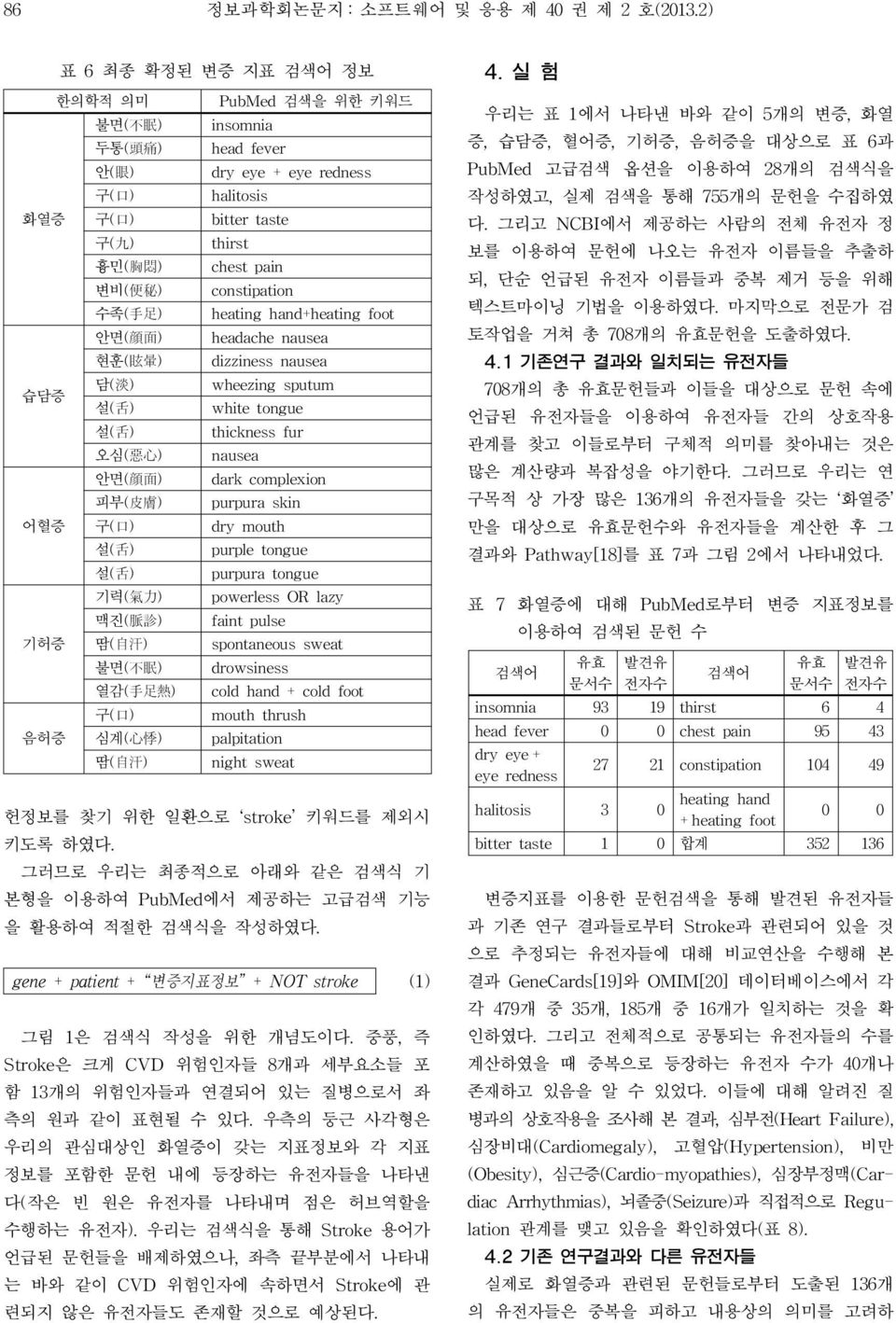 변비( 便 秘 ) constipation 수족( 手 足 ) heating hand+heating foot 안면( 顔 面 ) headache nausea 현훈( 眩 暈 ) dizziness nausea 습담증 어혈증 기허증 음허증 담( 淡 ) wheezing sputum 설( 舌 ) white tongue 설( 舌 ) thickness fur 오심( 惡 心