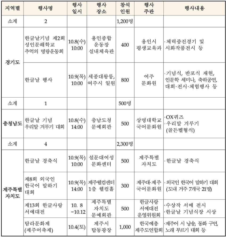 우리말 겨루기 대회 10.