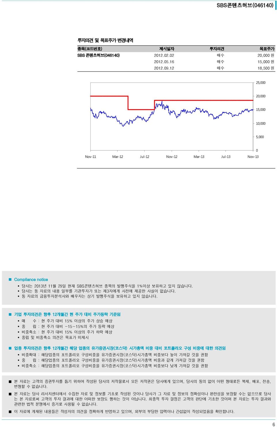 당사는 동 자료의 내용 일부를 기관투자가 또는 제3자에게 사전에 제공한 사실이 없습니다. 동 자료의 금융투자분석사와 배우자는 상기 발행주식을 보유하고 있지 않습니다.