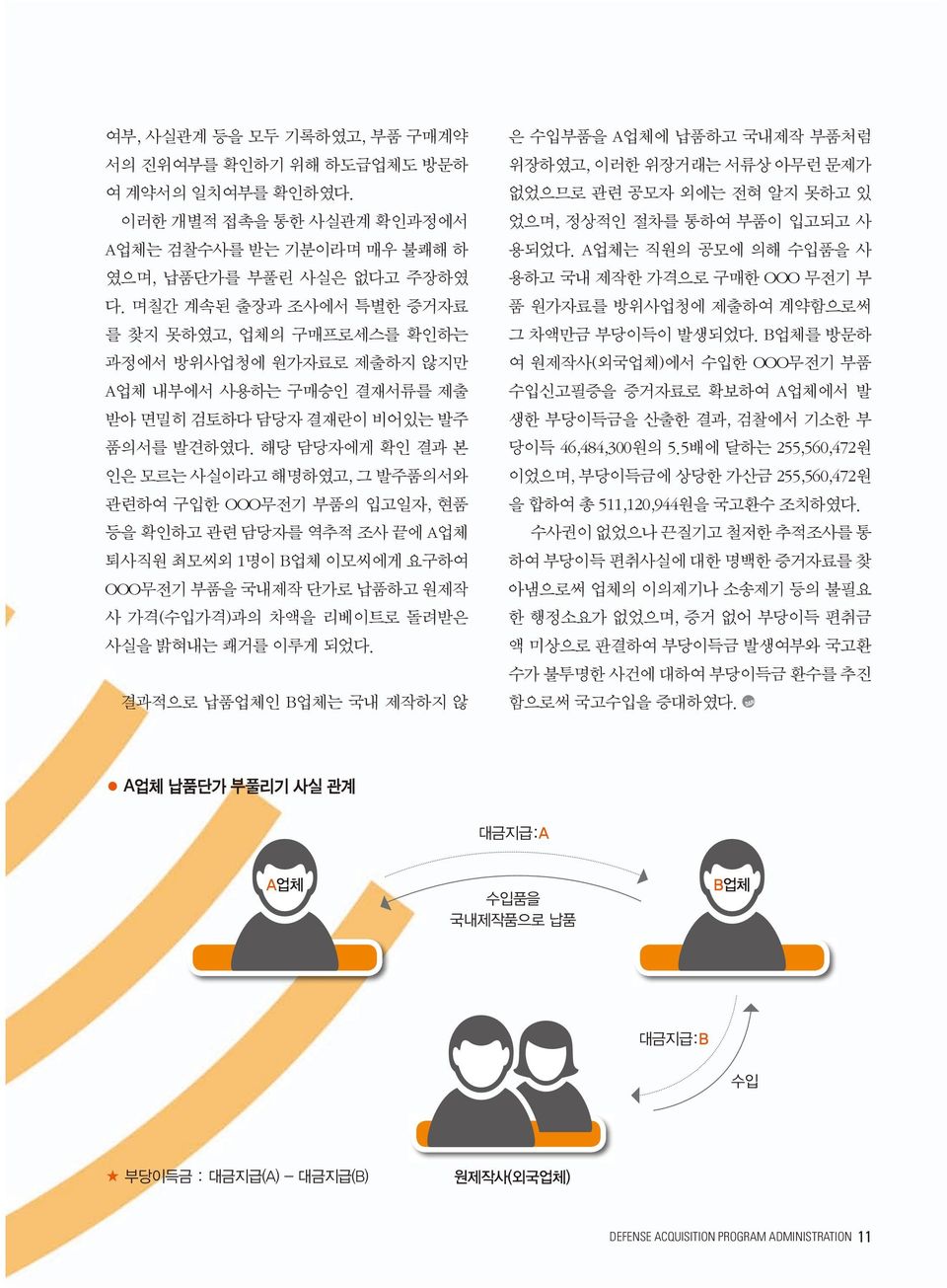 해당 담당자에게 확인 결과 본 인은 모르는 사실이라고 해명하였고, 그 발주품의서와 관련하여 구입한 OOO무전기 부품의 입고일자, 현품 등을 확인하고 관련 담당자를 역추적 조사 끝에 A업체 퇴사직원 최모씨외 1명이 B업체 이모씨에게 요구하여 OOO무전기 부품을 국내제작 단가로 납품하고 원제작 사 가격(수입가격)과의 차액을 리베이트로 돌려받은 사실을 밝혀내는