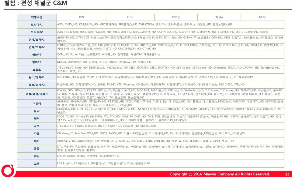 FUN TV, FX, K Star_HD, O TvN (구 스토리온), QTV_HD, XTM, 리얼TV, 채널A플러스_HD(강남X), 하이라 이트TV C'TIME_HD(구 비즈니스앤_HD), ETN연예TV, FUN TV_HD, K Star, KBS Joy_HD, MBC Every1_HD, O TVN_HD(구 스토리온_HD), QTV, SBS fune_hd,