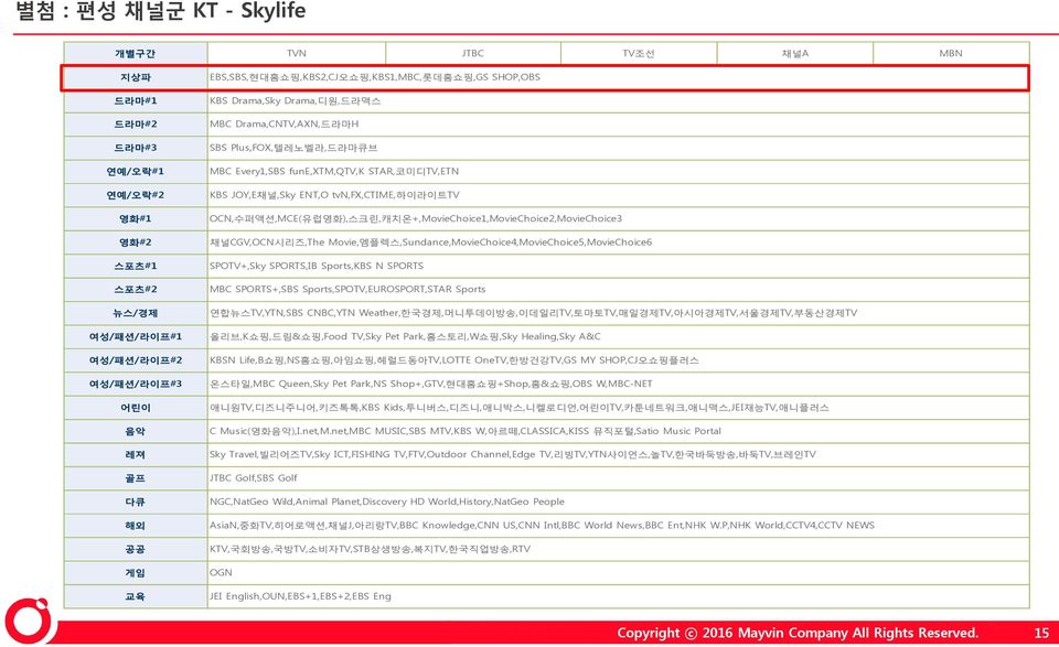 tvn,fx,ctime,하이라이트tv OCN,수퍼액션,MCE(유럽영화),스크린,캐치온+,MovieChoice1,MovieChoice2,MovieChoice3 채널CGV,OCN시리즈,The Movie,엠플렉스,Sundance,MovieChoice4,MovieChoice5,MovieChoice6 SPOTV+,Sky SPORTS,IB Sports,KBS N