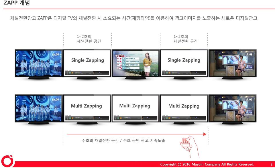 공간 Single Zapping Single Zapping Multi Zapping