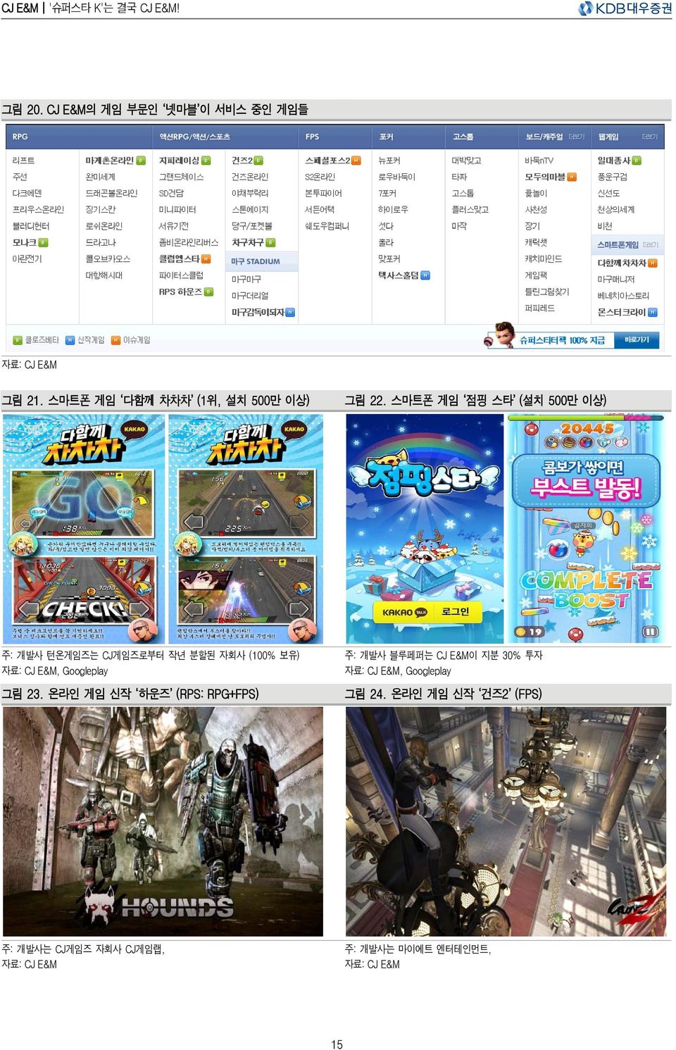 스마트폰 게임 점핑 스타 (설치 5만 이상) 주: 개발사 턴온게임즈는 CJ게임즈로부터 작년 분할된 자회사 ( 보유) 자료: CJ E&M, Googleplay 그림