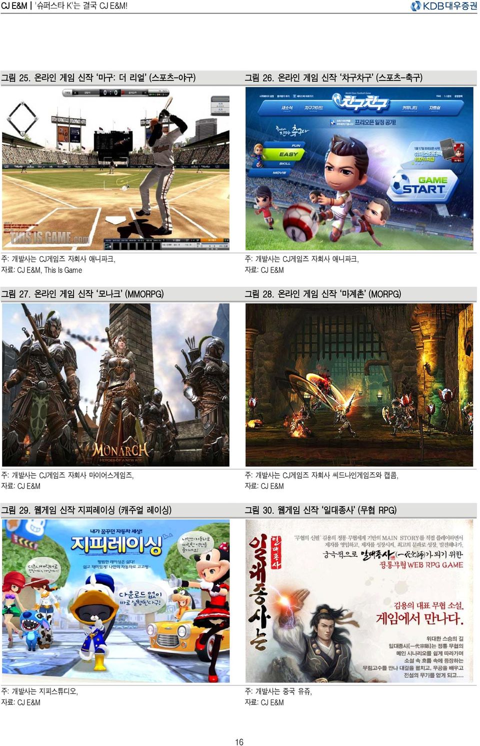 온라인 게임 신작 모나크 (MMORPG) 주: 개발사는 CJ게임즈 자회사 애니파크, 자료: CJ E&M 그림 28.