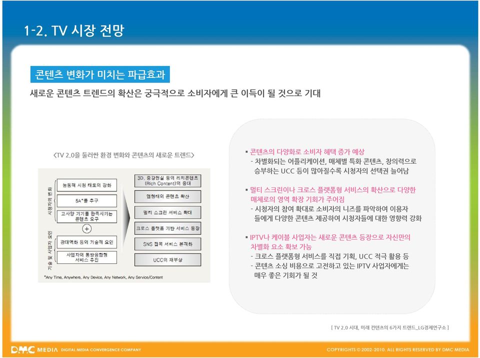 스크린이나 크로스 플랫폼형 서비스의 확산으로 다양한 매체로의 영역 확장 기회가 주어짐 - 시청자의 참여 확대로 소비자의 니즈를 파악하여 이용자 들에게 다양한 콘텐츠 제공하여 시청자들에 대한 영향력 강화 IPTV나